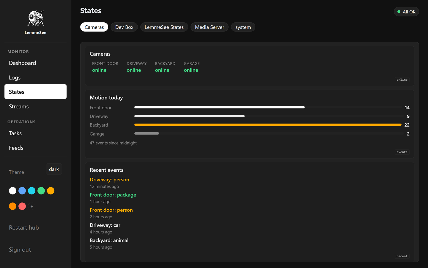 Dashboards your plugins publish